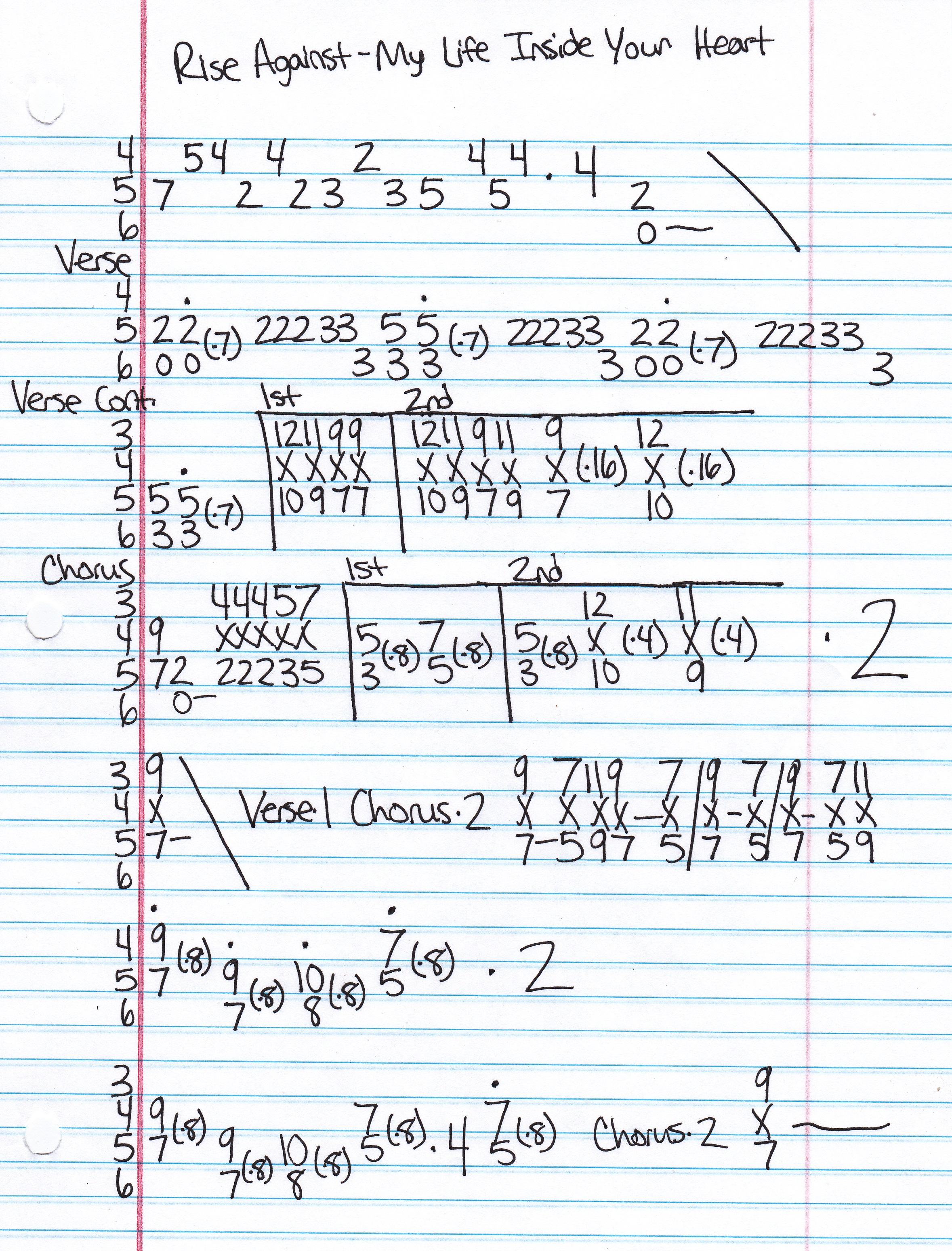 High quality guitar tab for My Life Inside Your Heart by Rise Against off of the album The Unraveling. ***Complete and accurate guitar tab!***